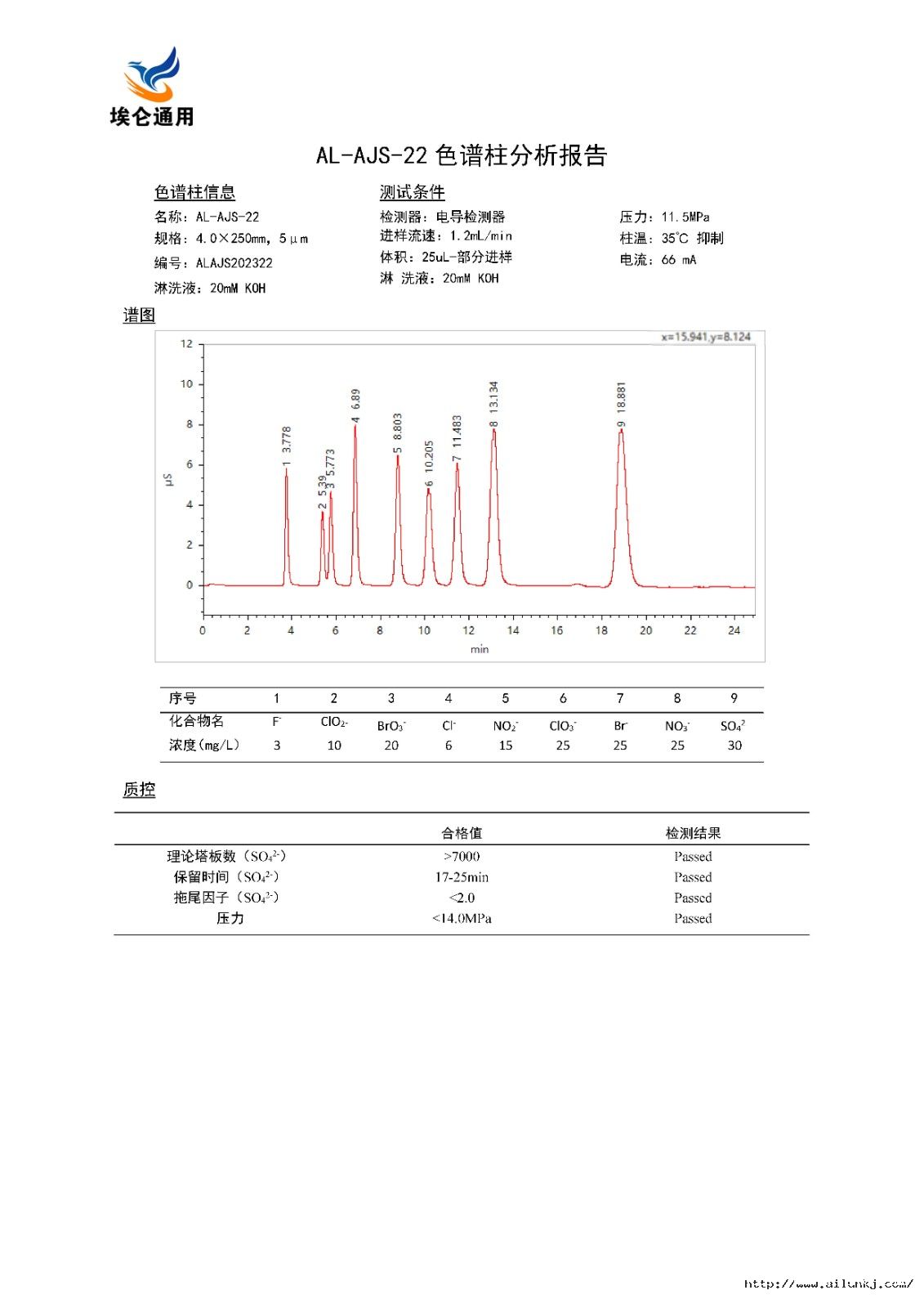 AL-AJS-22色譜柱分析報(bào)告.jpg