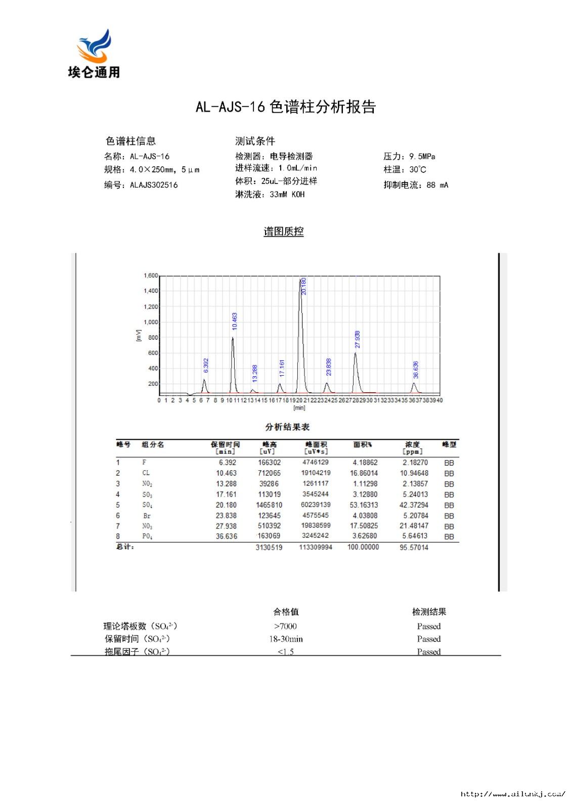 AL-AJS-16分析報(bào)告.jpg