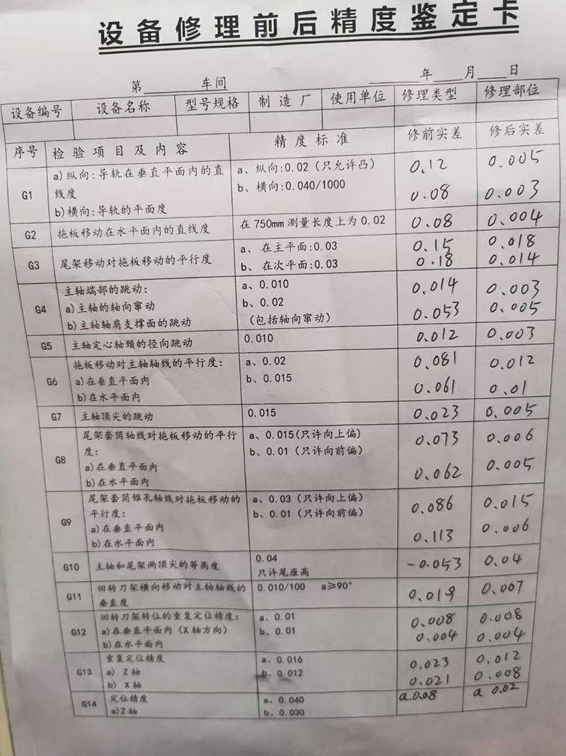機(jī)床改造 機(jī)床改造(圖1)